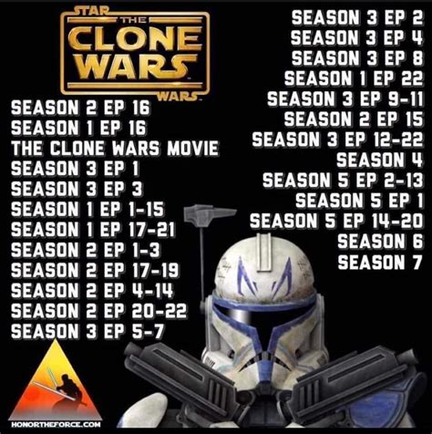 20 episodes to watch of clone wars|clone wars episodes in order.